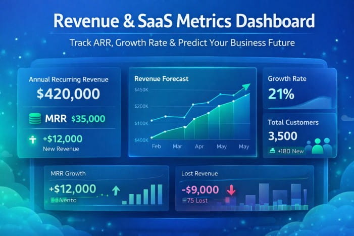 Revenue & SaaS Metrics Dashboard Track ARR, Growth Rate & Predict Your Business Future